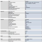 Optika SLX-3 stereomicroscope specification data