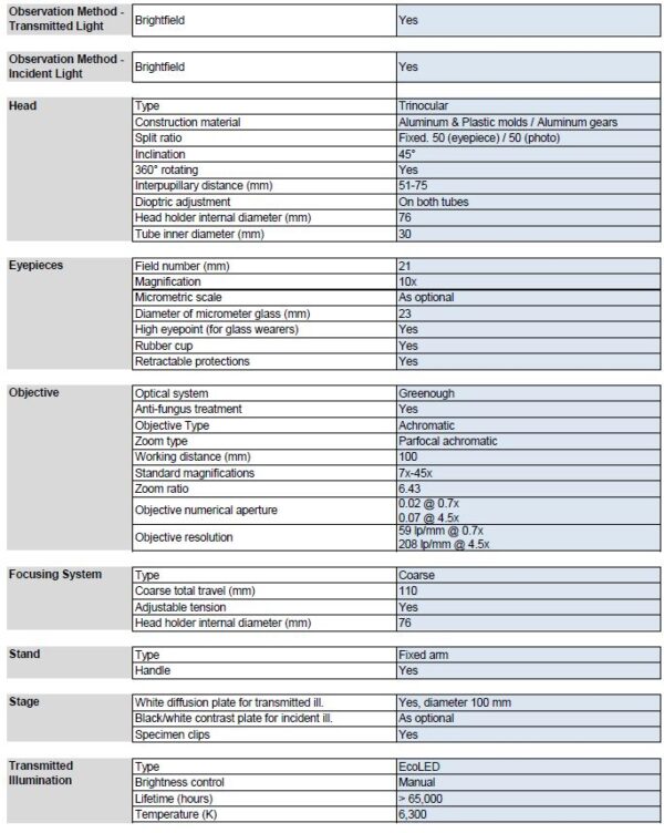 Optika SLX-3 stereomicroscope specification data