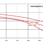 Pro-Pump pool pump performance curves