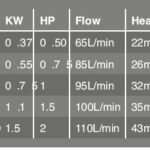 Booster pump specifications