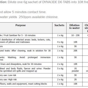 Dynacide food grade disinfectant usage