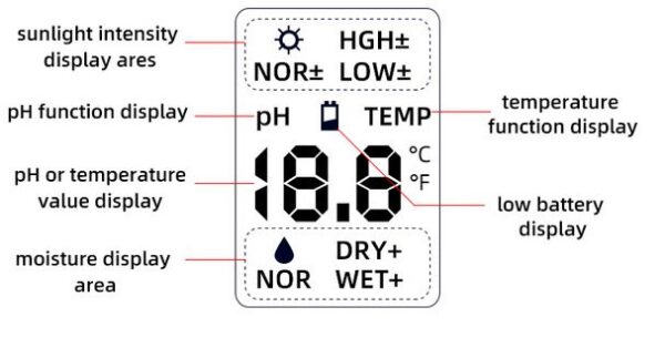 4 in 1 soil meter screen display