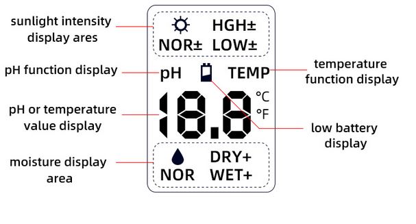4 in 1 soil meter screen display
