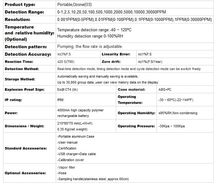 Ozone meter specification