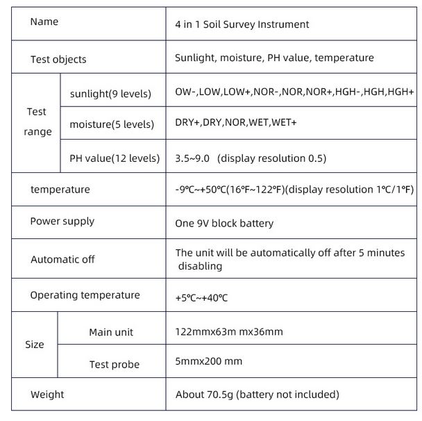 soil meter specification