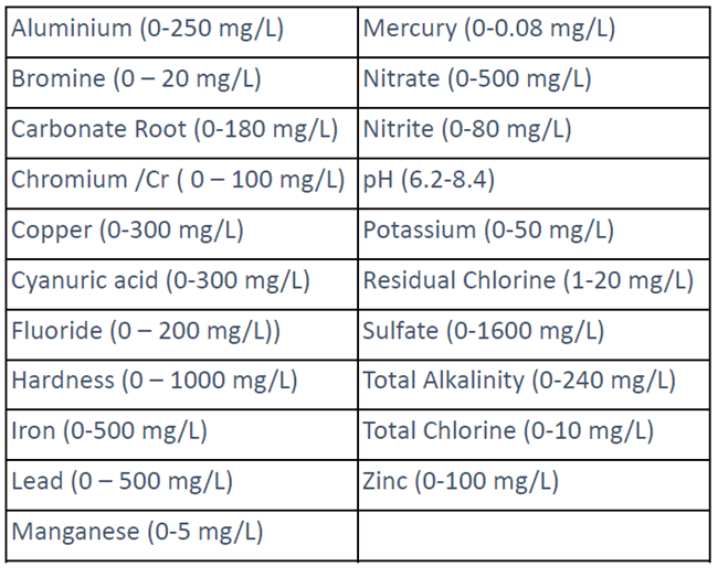Parameter test and range