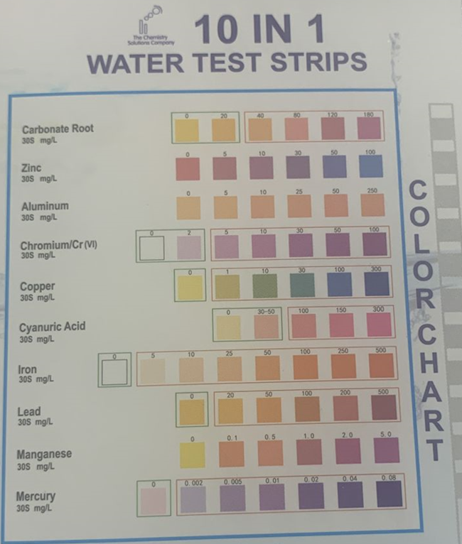 10 in 1 test strip, bottle of 100 tests