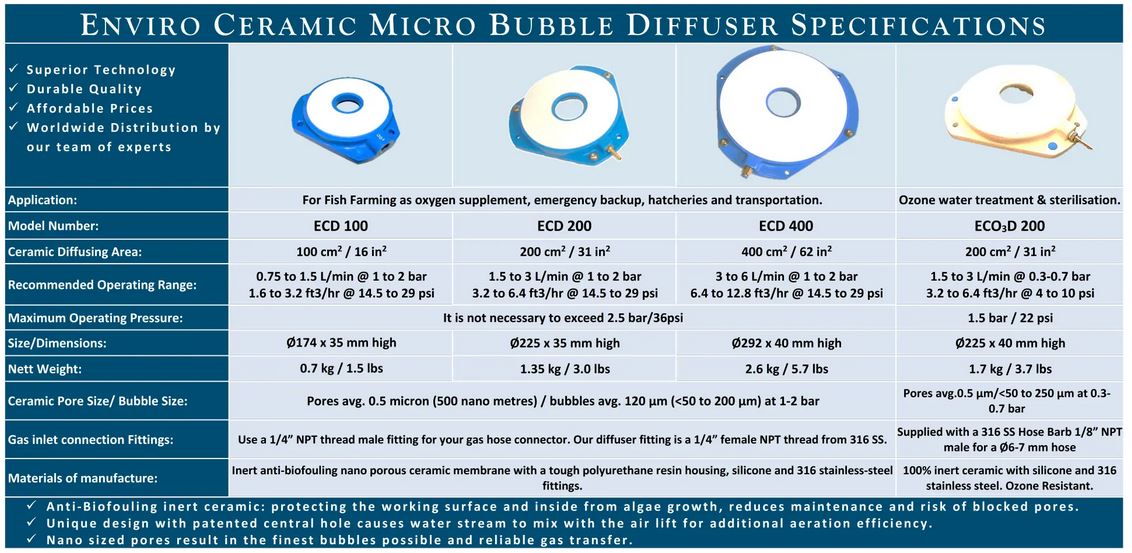 Enviro Ceramic diffuser specifications