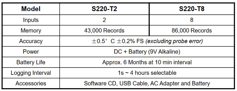 S220-T8 Eight Channel Thermocouple Data Logger
