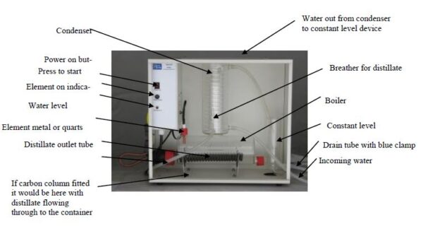 water distillation parts