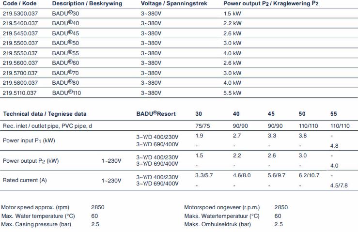 BADU resort tech info