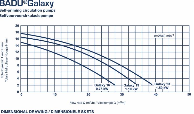 Badu galaxy tech info graph