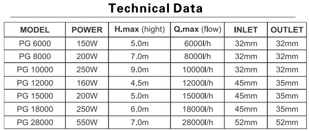 Waterfall Pump PG Sea Lion Submersible tech