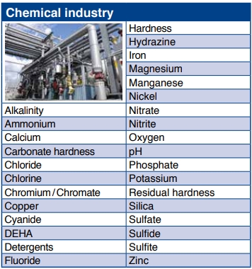 Chemical industry