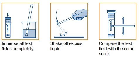 How to use QUANTOFIX® test strips