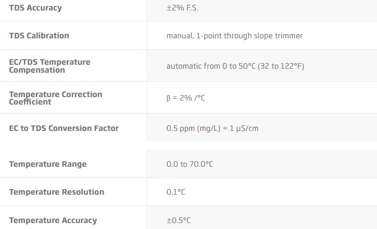 Portable pH EC-TDS-Temperature Meter – HI9811-51 spec 2