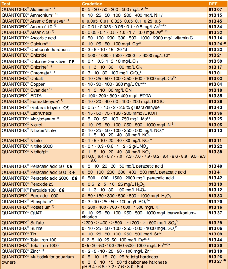 Semi-quantitative test strips