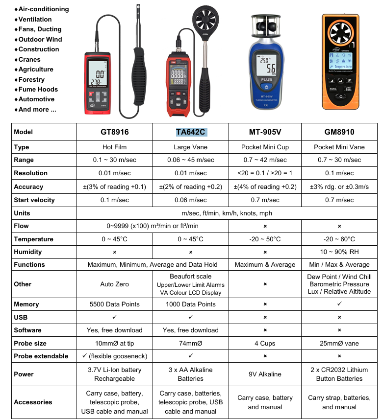 Portable and Pocket Anemometers spec
