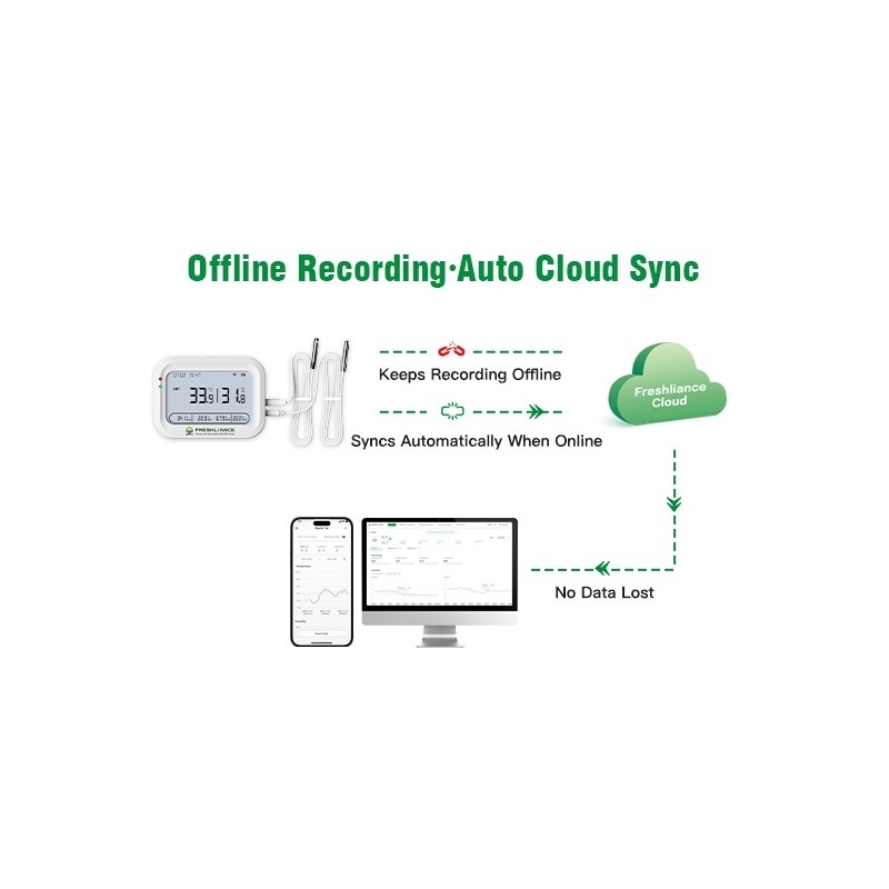 coeus-wifi-remote-wireless-temperature-humidity-data-logger (3)