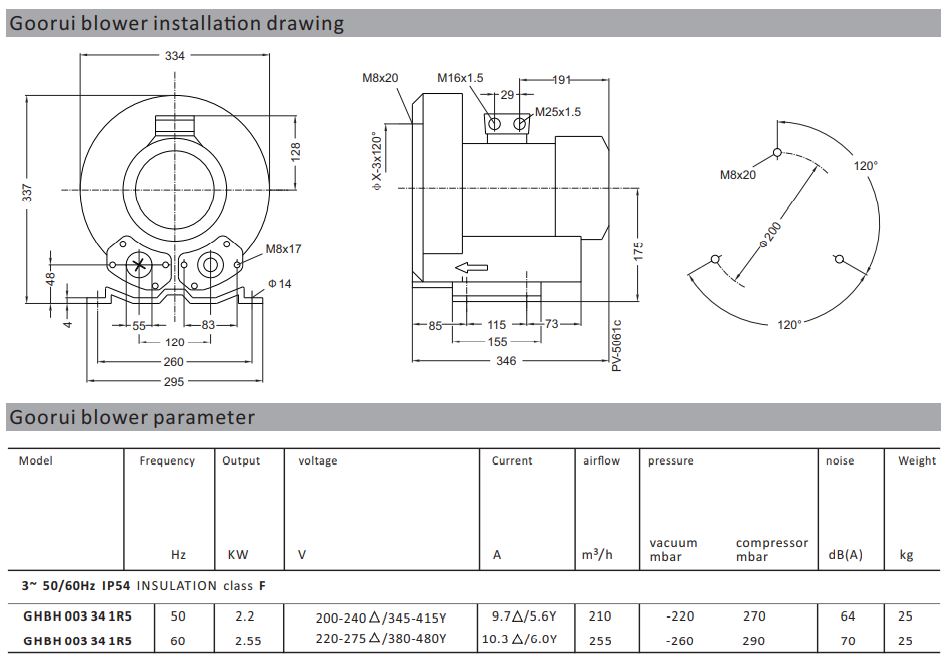 Regenerative blower specs