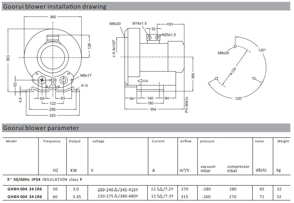 Regenerative blower specs