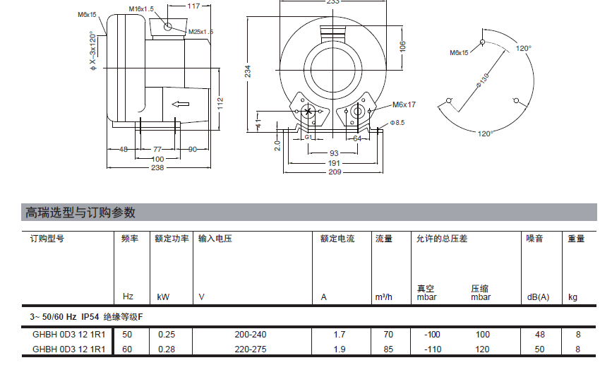 Regenerative blower specs